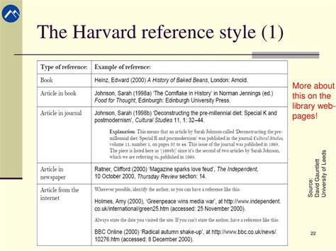 Citation and referencing tool information | horganauctions