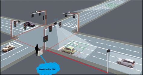 Intelligent Traffic Management System - Davanagere Smart City Limited