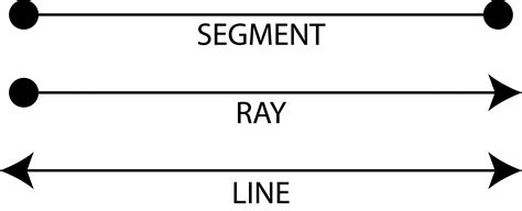 Definitions, Segment, Ray, Line | ClipArt ETC