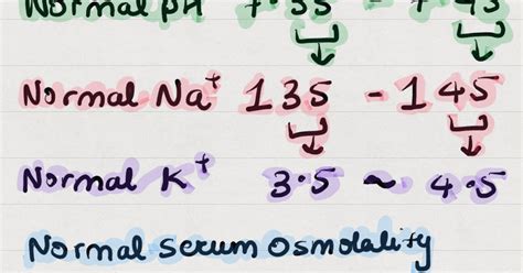 Medicowesome: Normal sodium, potassium and serum osmolality values mnemonic