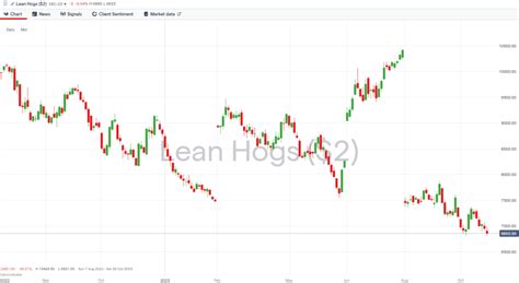 Commodity Trading Explained | Agriculture