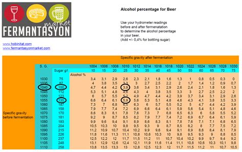 En détail déficit noir how to calculate alcohol content from specific ...