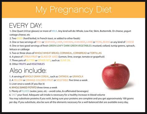 This is the Bradley Method recommended pregnancy diet. I don't follow ...