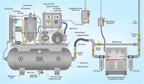 How to Choose an Air Compressor, According to Science - Applications ...