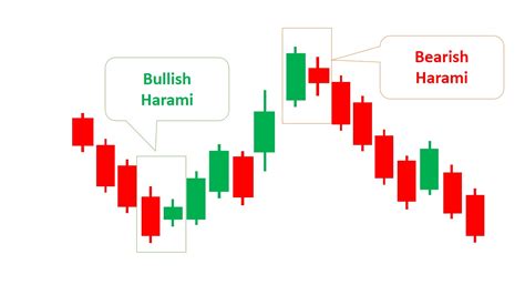 Bullish Harami Pattern (How to Trade & Examples) - Srading.com