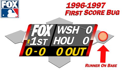 MLB on FOX: FOX Box Graphic 1996-1997. by SpinosKingdom875 on DeviantArt