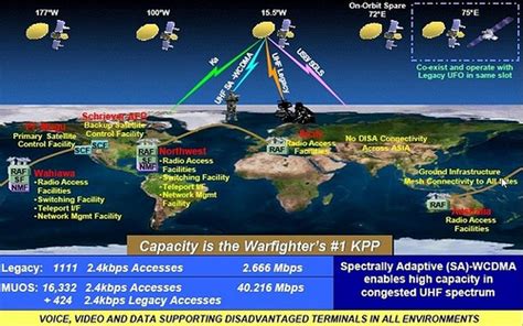 Mobile User Objective System(MUOS) fully operational for U.S. DOD’s ...