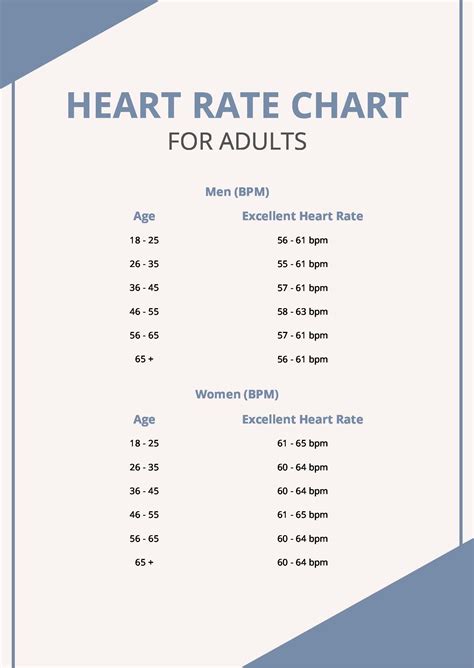 Free Male Heart Rate Chart - PDF | Template.net