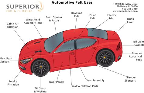 Exterior Car Parts Names With Diagram Stuff Interiors