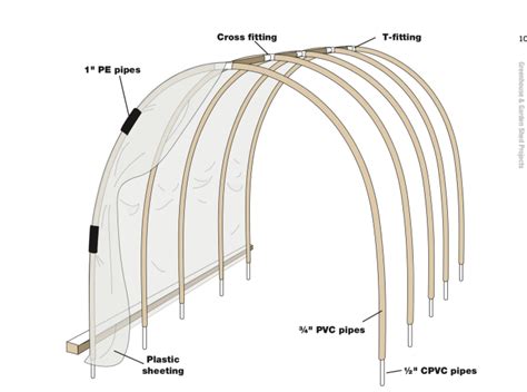 Article Preview: How to Build a PVC Hoop House that Actually Works ...