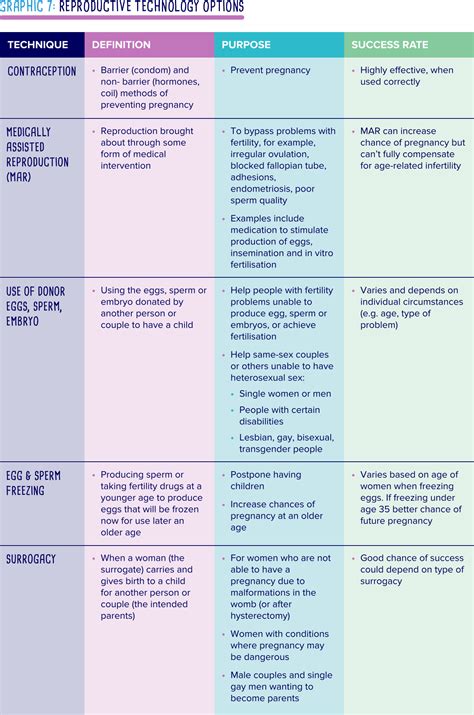 What reproductive technologies influence fertility? » British Fertility ...