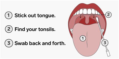 How to Swab Your Throat to Detect Omicron on COVID Rapid Tests: Guide ...