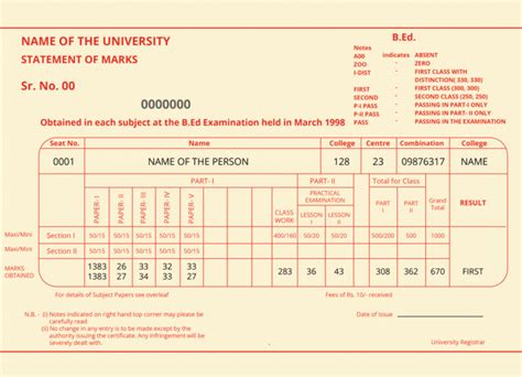 Consolidated Marksheet - Sample, Meaning, Certificate, and Format