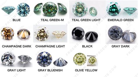 Loose Moissanite stones Color Chart (Originial colors and coated colors ...