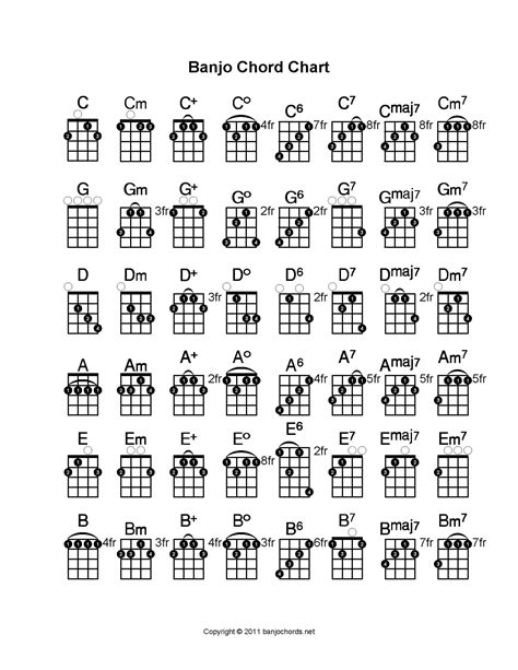 Banjo Chords Chart