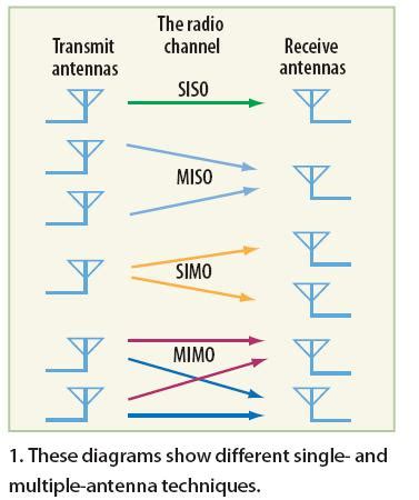 LTE Antenna Design - Teleinfo