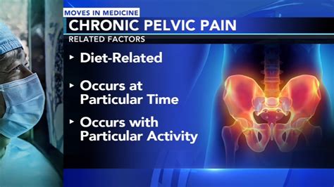 Finding the right diagnosis and treatment for chronic pelvic pain ...