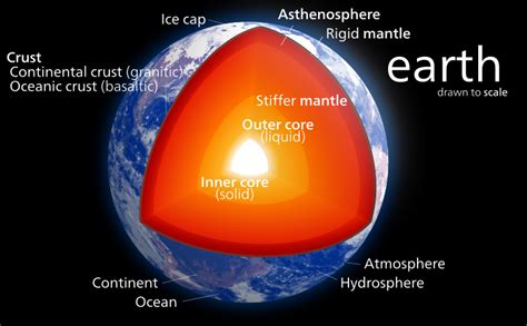 The Composition and Structure of Earth | Physical Geography