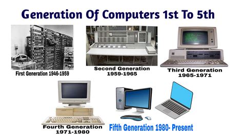 desarrollando Microprocesador cortar 3rd generation of computer Para ...