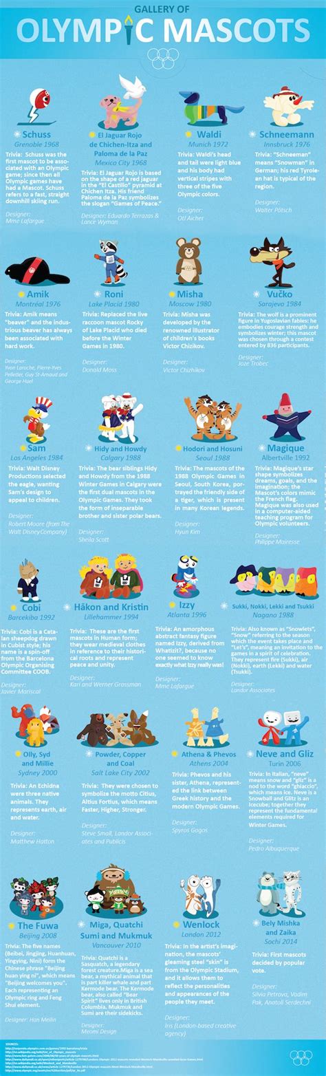 Olympic Mascots Through the Years