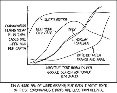 2294: Coronavirus Charts - explain xkcd