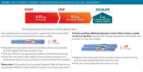 semaglutide dosage chart Dosing schedule ozempic 174 semaglutide ...