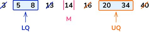 Quartile - GCSE Maths - Steps, Examples & Worksheet