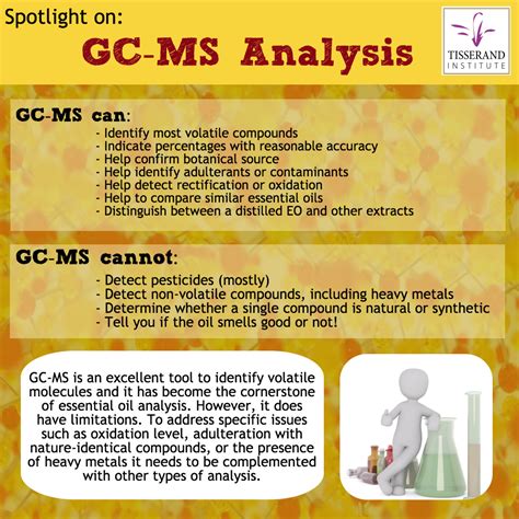 GC-MS analysis: what it can and cannot do - Tisserand Institute