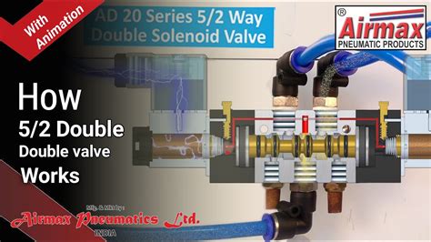 Solenoid Valve Manual Operation