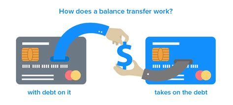 5 Best Balance Transfer Credit Cards in Canada | Finder