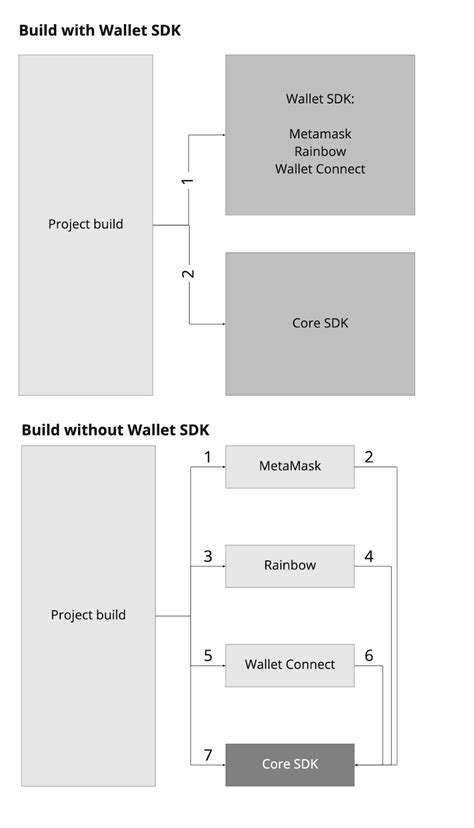 Immutable X Launches Wallet SDK and Mobile Support for Core SDK ...