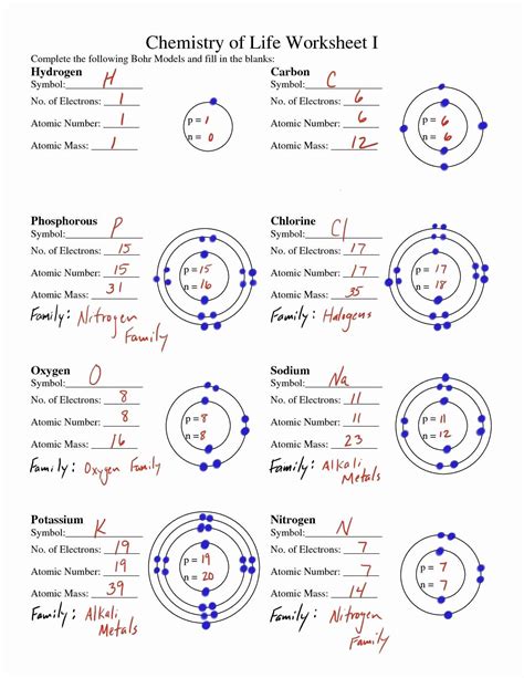 The Structure Of Atoms Worksheet Answer Key