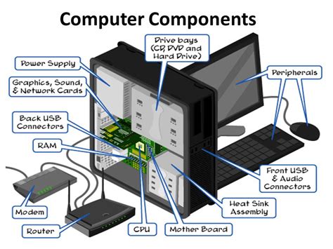 Components or Parts of Computer – Learn Computer Basics Online Free