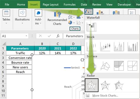 Radar Chart In Excel - Types, Examples, How to Create/Make?