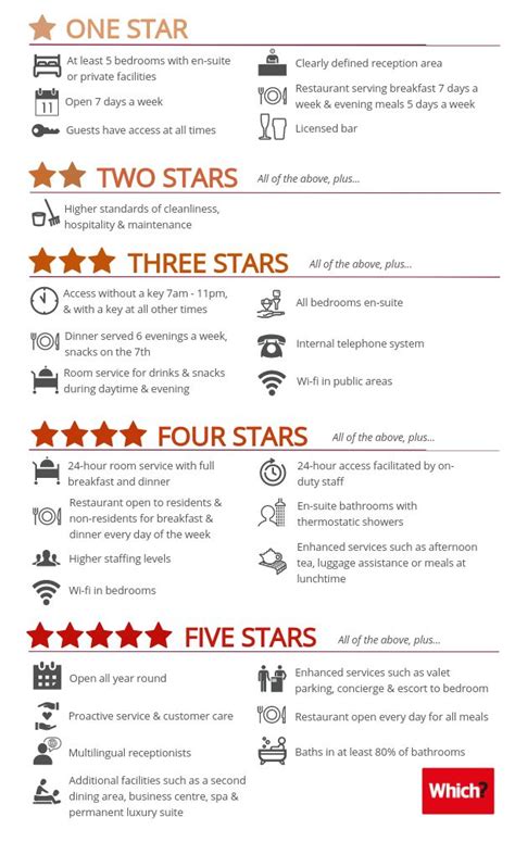 Hotel star ratings explained - Which? | Hotel management, Hotel ...