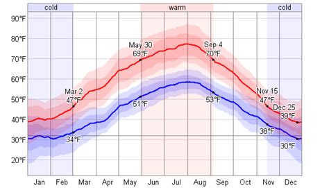 Average Weather For Metz, France - WeatherSpark