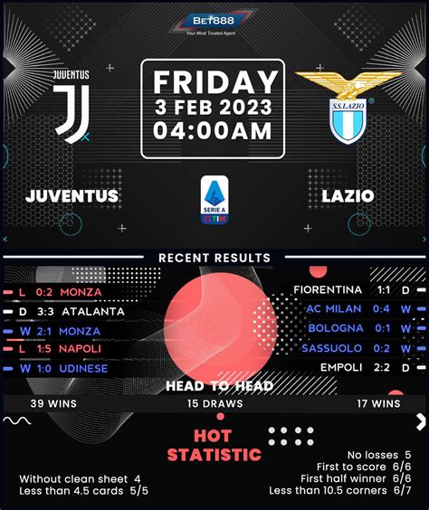 Juventus vs Lazio - Bet888win