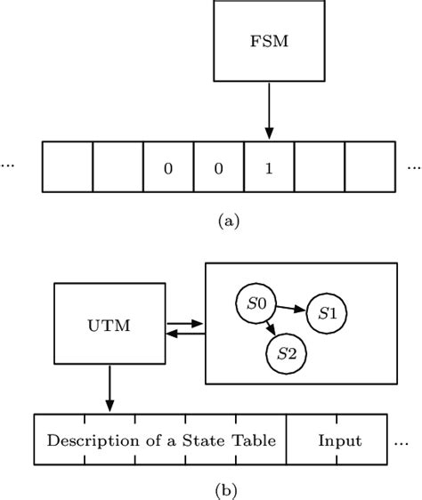 Turing Machine Diagram