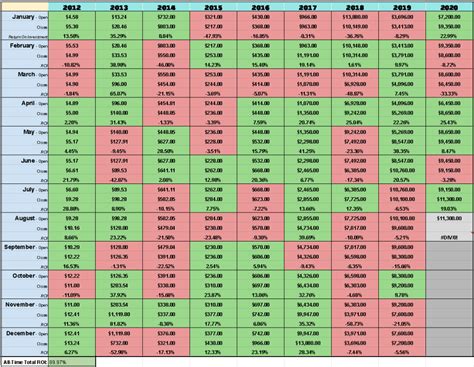 Monthly Historical Bitcoin Chart: Updated for August/July