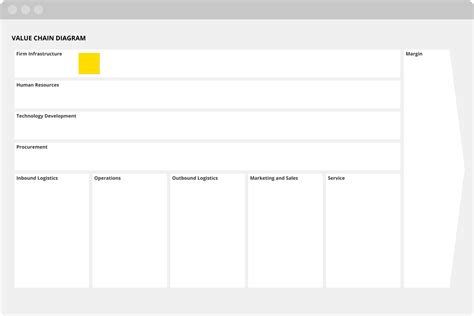 Value Chain Analysis 5 Steps & Free Template | Conceptboard