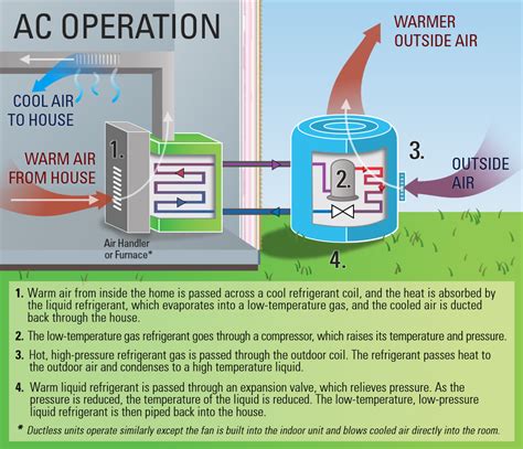 How Does A Heat Pump Work : To understand the concept of heat pumps ...