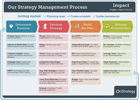 Tips to visualise human resource planning on powerpoint – Artofit