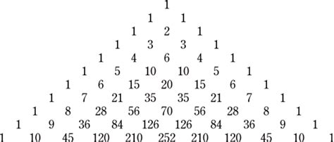 Interesting Facts About Pascal's Triangle - Owlcation