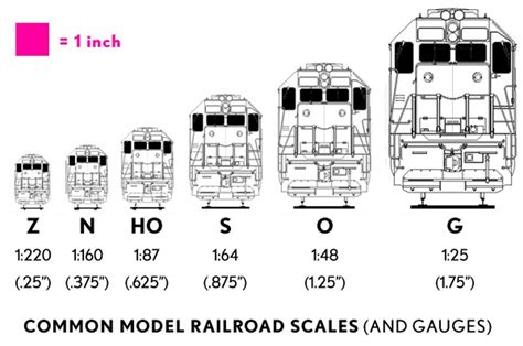 N Scale Model Trains, Scale Model Building, Scale Model Kits, Model ...