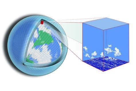 New climate model to be built from the ground up | MIT News ...