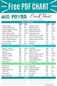 Emeril Lagasse Air Fryer Recipes Pdf