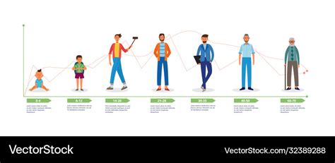 Life cycle chart cartoon character growing from Vector Image