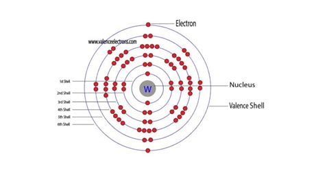 How to Write the Electron Configuration for Tungsten (W)