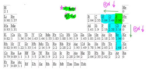 What is Oxidation State?