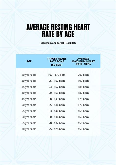 Free Heart Rate Chart By Age And Gender Pdf | Free Download Nude Photo ...